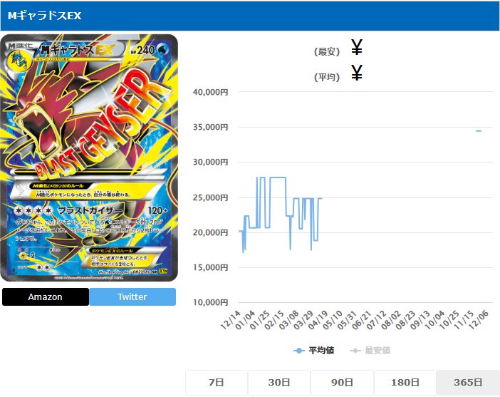 MギャラドスEX SR 082 080