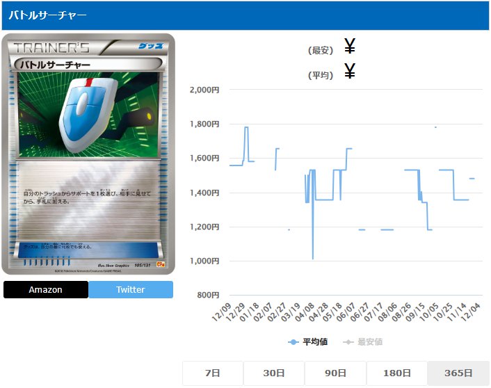 バトルサーチャー ミラー グッズ 105 131