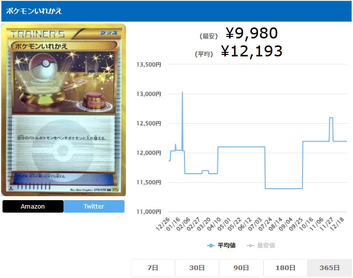 ポケモンいれかえ UR 079 070