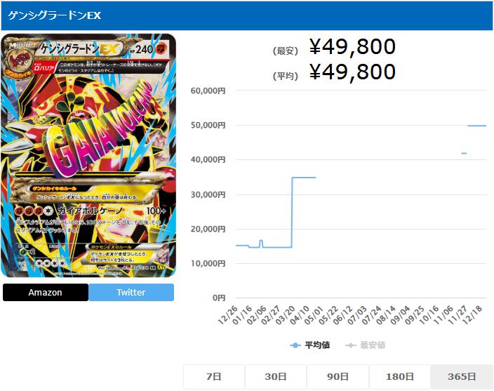 ゲンシグラードンEX SR 074 070