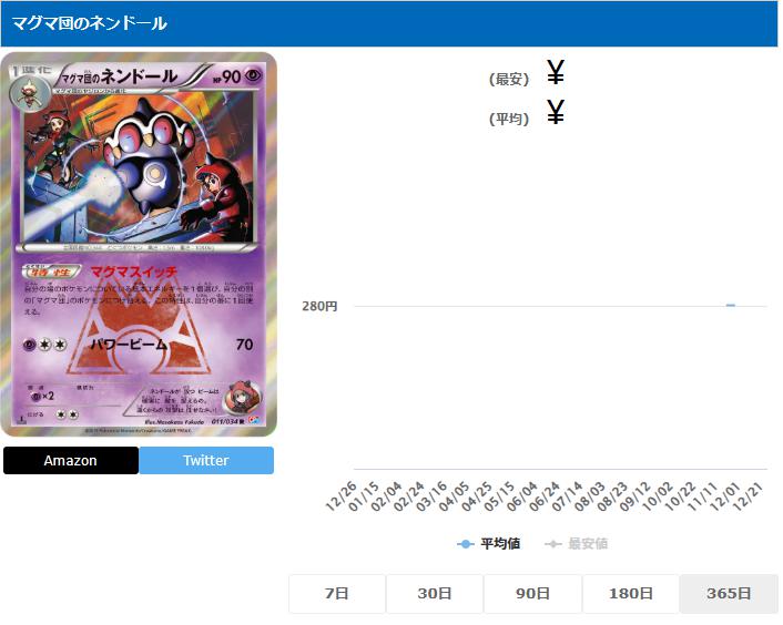 マグマ団のネンドール R 011 034