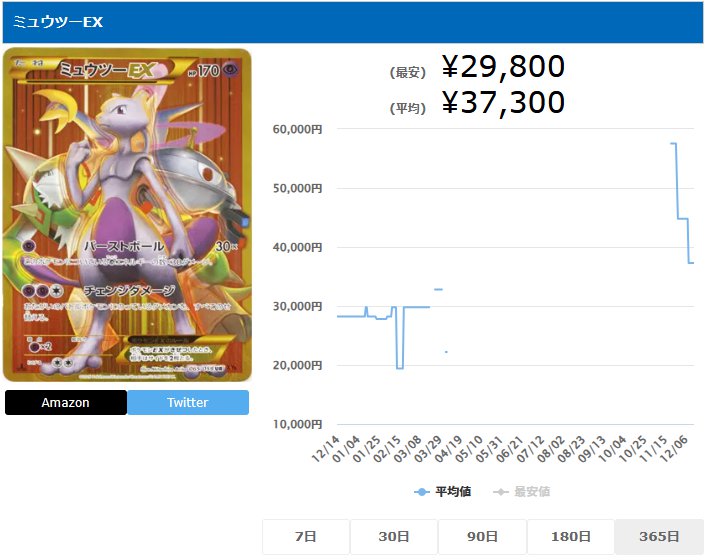 ミュウツーEX UR 065 059 