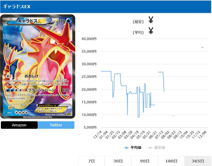 ギャラドスEX SR 081 080 