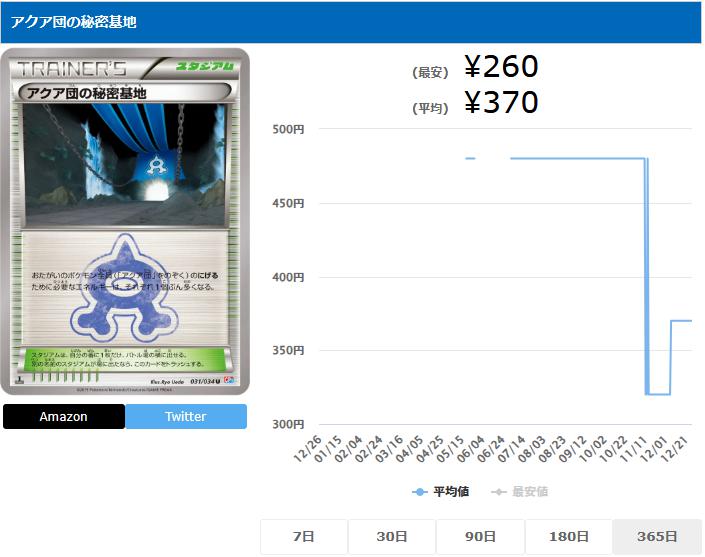 アクア団の秘密基地 U 031 034