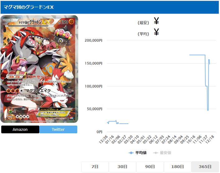 マグマ団のグラードンEX RR 015 034