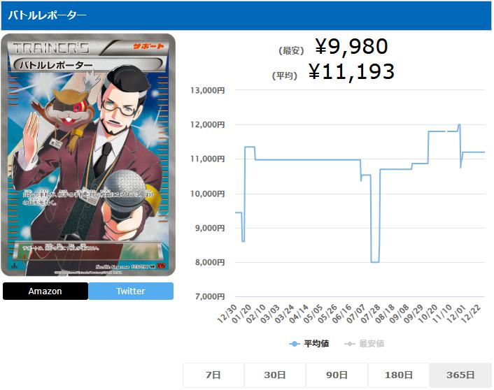 バトルレポーター SR 103 096