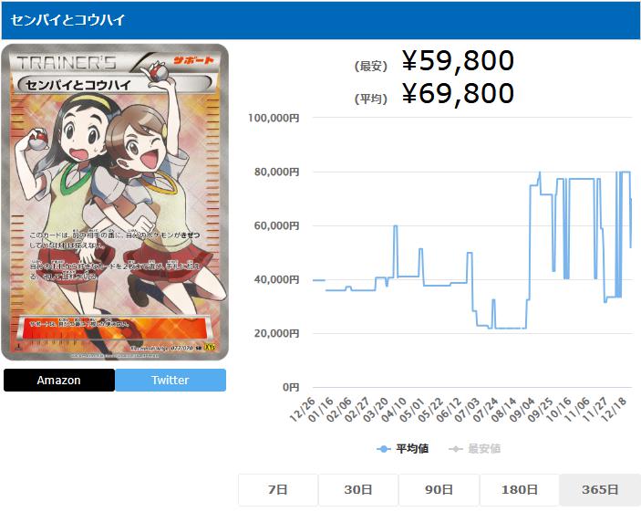 センパイとコウハイ SR 077 070 