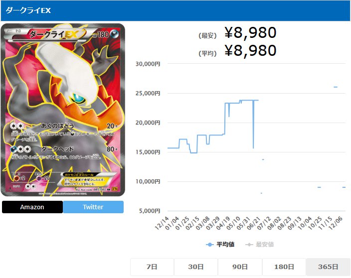 ダークライEX SR 085 080