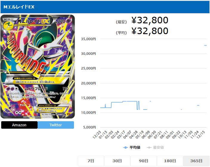 MエルレイドEX SR 081 078