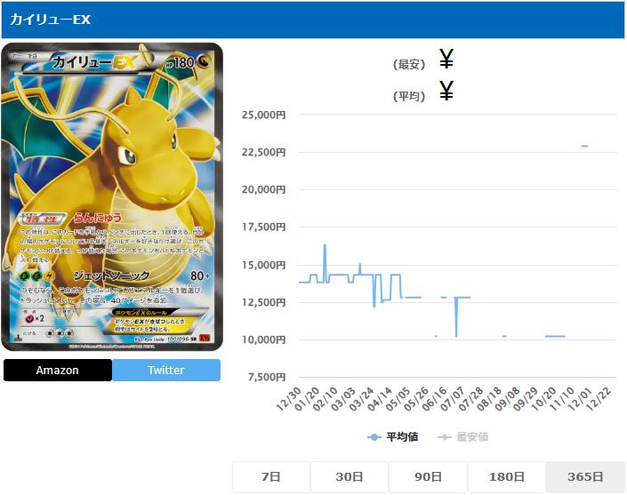 カイリューEX SR 100 096