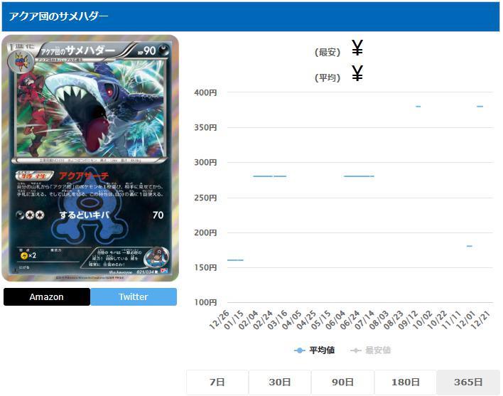 アクア団のサメハダー R 021 034