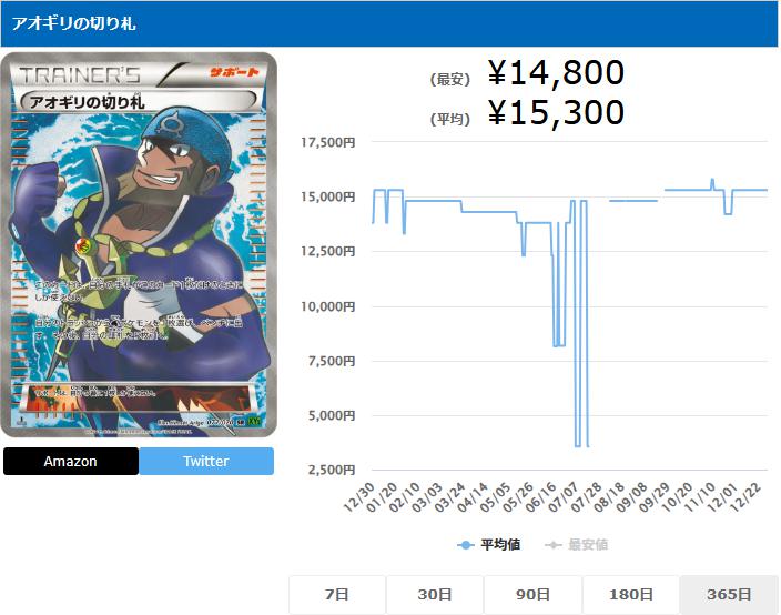 アオギリの切り札 SR 077 070