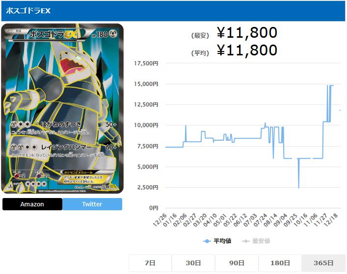 ボスゴドラEX SR 075 070