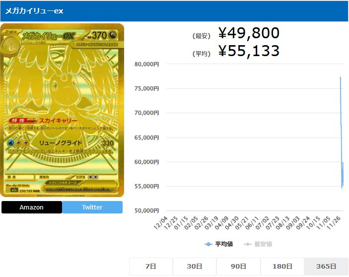 メガカイリューex MUR 250 193