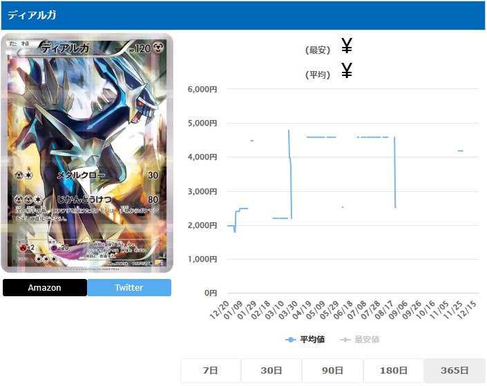 ディアルガ R 017 027