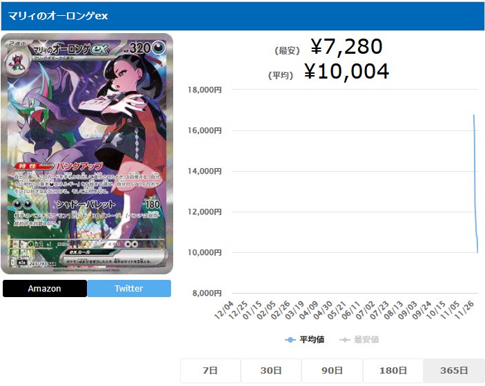 マリィのオーロンゲex SAR 243 193