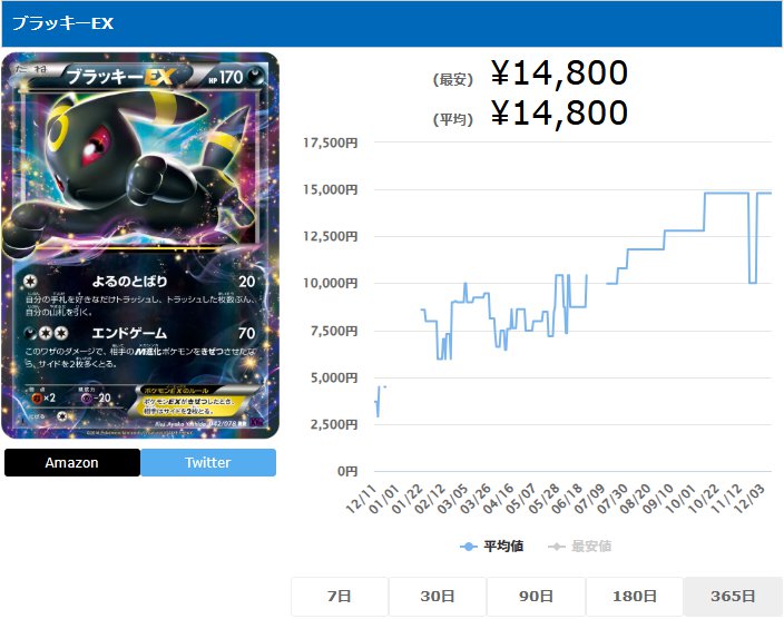 ブラッキーEX RR 042 078