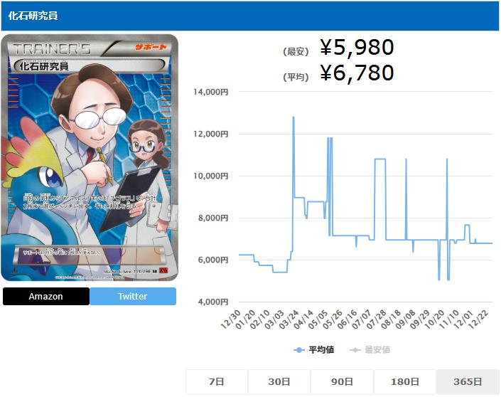 化石研究員 SR 101 096 