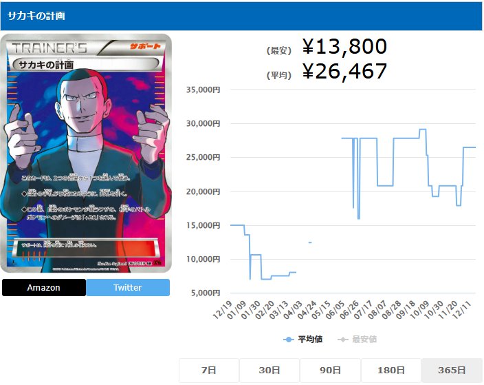 サカキの計画 SR 064 059
