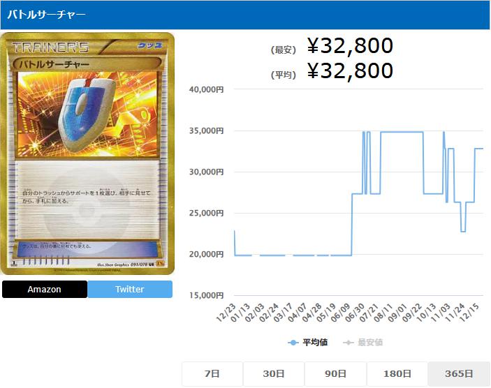 バトルサーチャー UR 091 078 