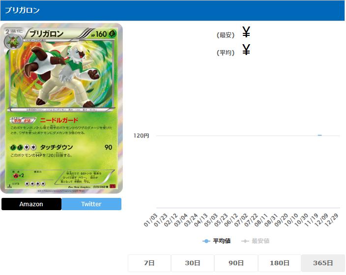 ブリガロン R 009 060