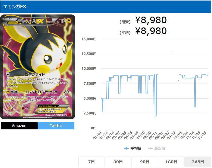 エモンガEX SR 062 060