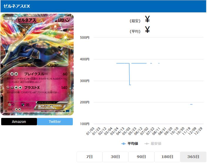 ゼルネアスEX RR 044 060
