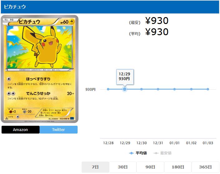 ピカチュウ C 022 060