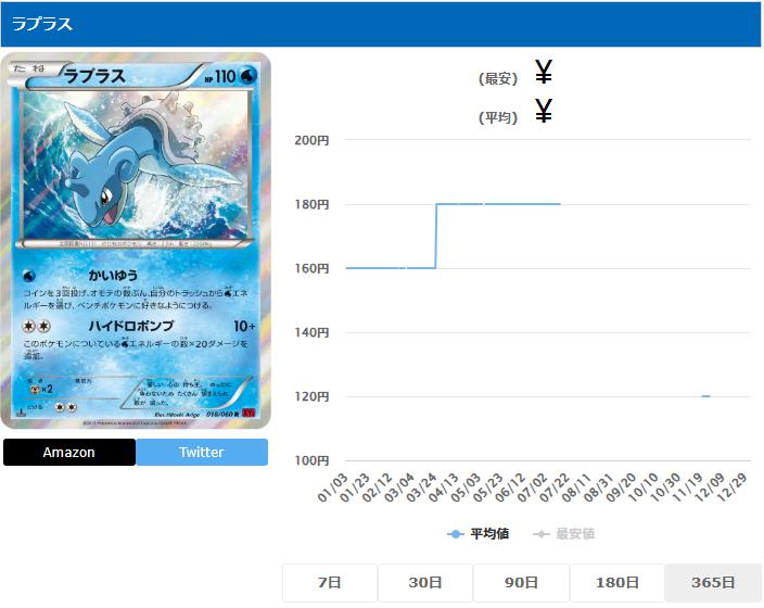 ラプラス R 018 060