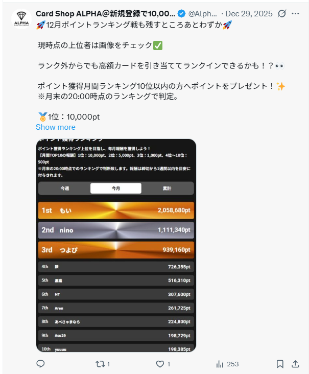 毎月のポイントの獲得数のランキング結果次第で、ポイント付与