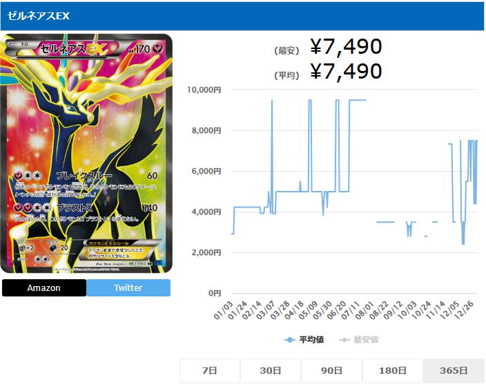 ゼルネアスEX SR 063 060