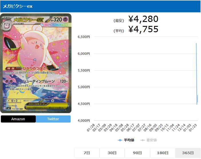 メガピクシーex SAR 112 080 