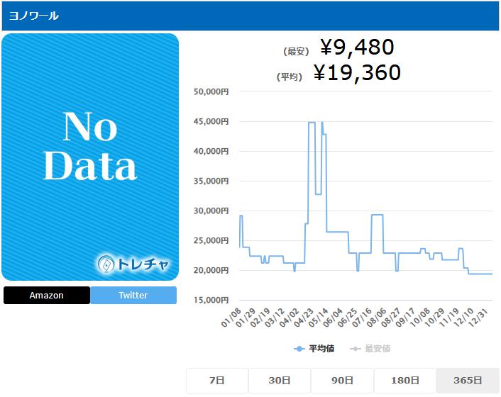 ヨノワール UR 085 076