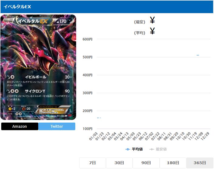 イベルタルEX RR 037 060