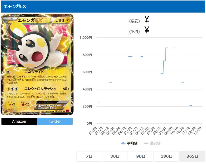 エモンガEX RR 024 060 