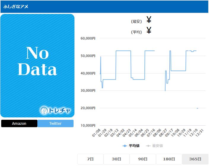 ふしぎなアメ UR 086 076