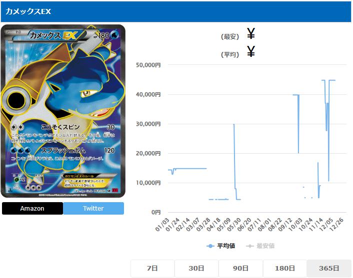 カメックスEX SR 061 060