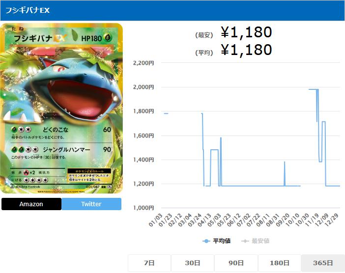 フシギバナEX RR 001 087 