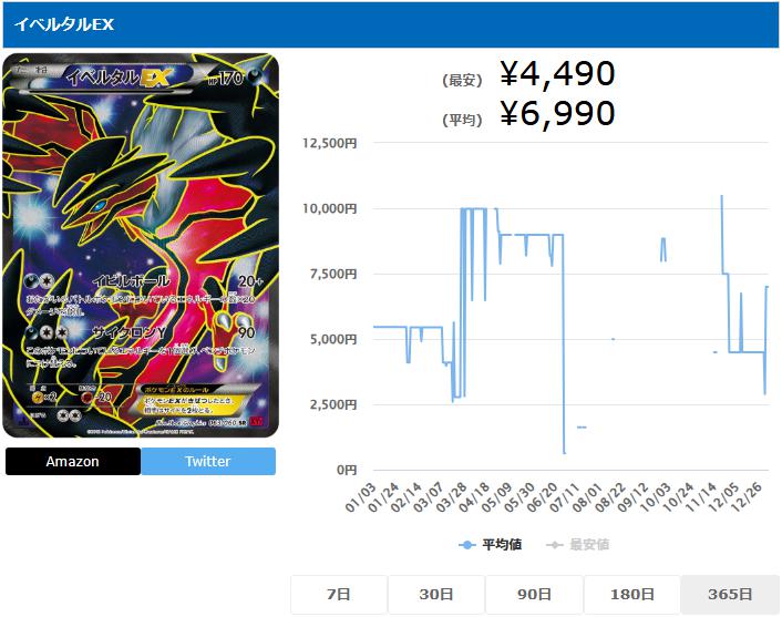 イベルタルEX SR 063 060 