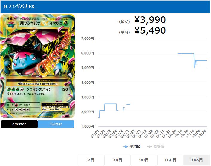 MフシギバナEX RR 002 087