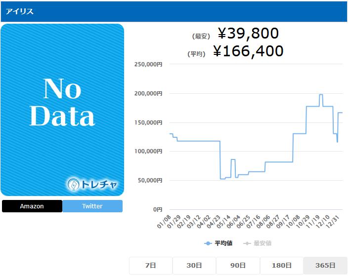 アイリス SR 082 076 