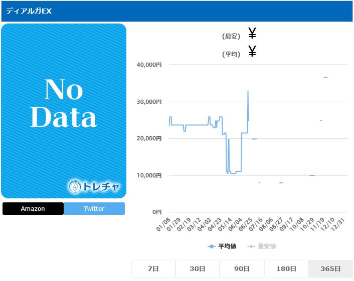 ディアルガEX SR 080 076