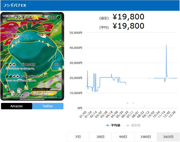 フシギバナEX SR 061 060