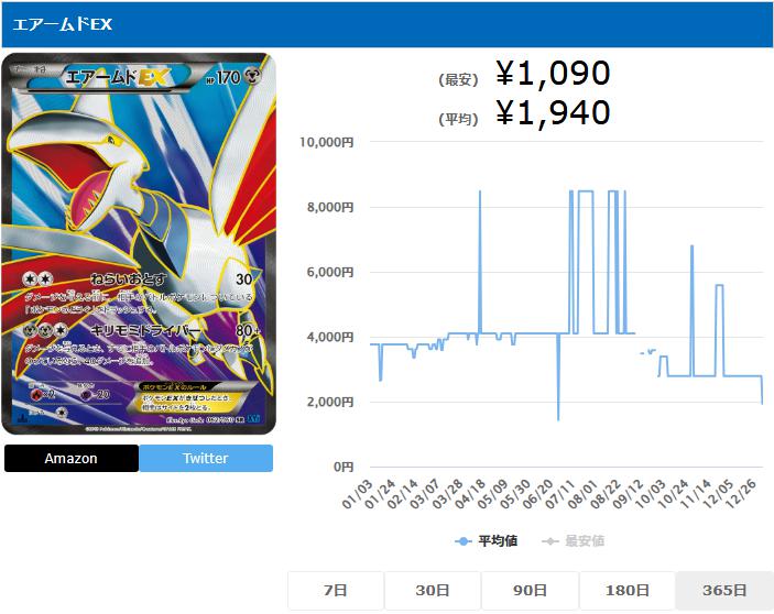 エアームドEX SR 062 060