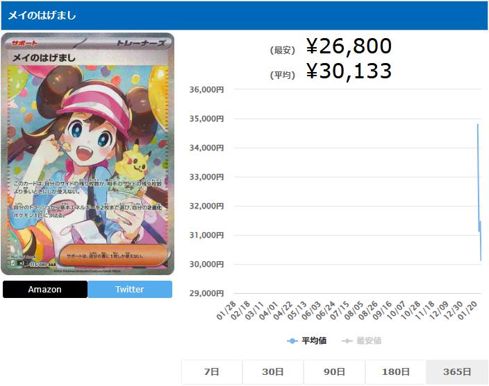 メイのはげまし SAR 115 080