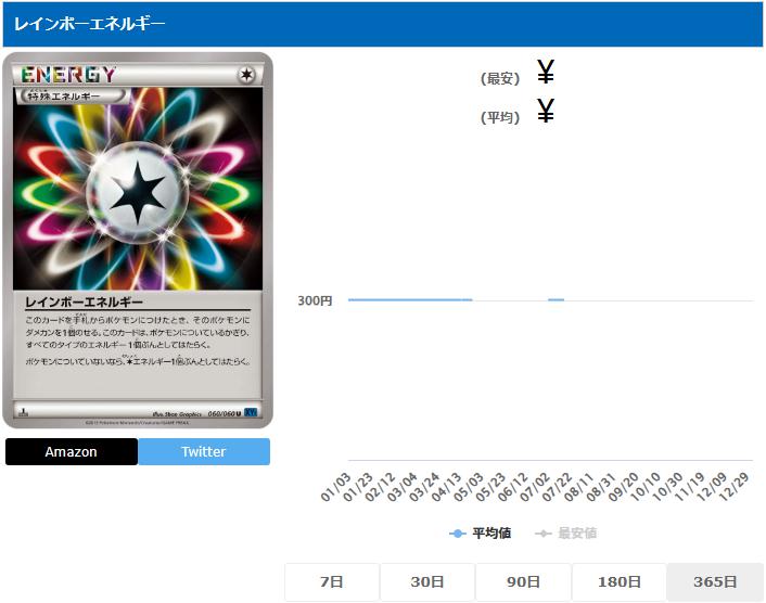 レインボーエネルギー U 060 060