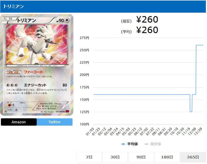 トリミアン R 053 060