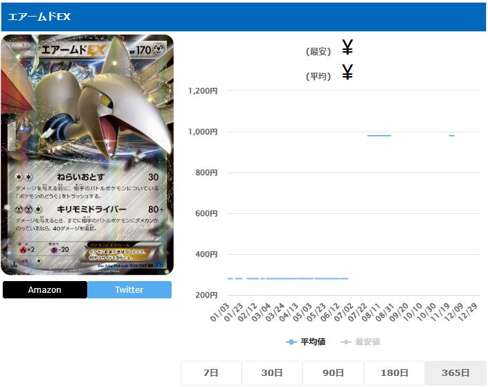 エアームドEX RR 039 060