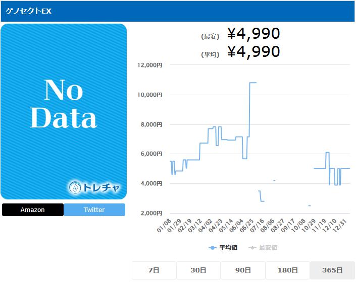 ゲノセクトEX SR 078 076