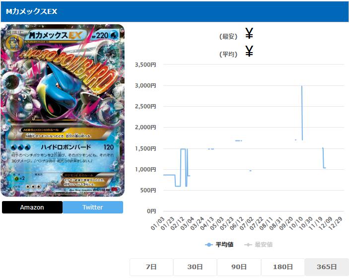 MカメックスEX RR 015 060